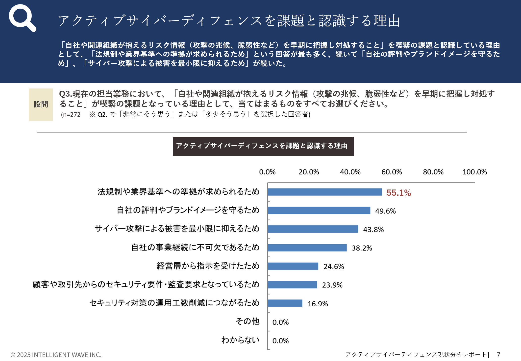 アクティブサイバーディフェンス現状分析レポート
