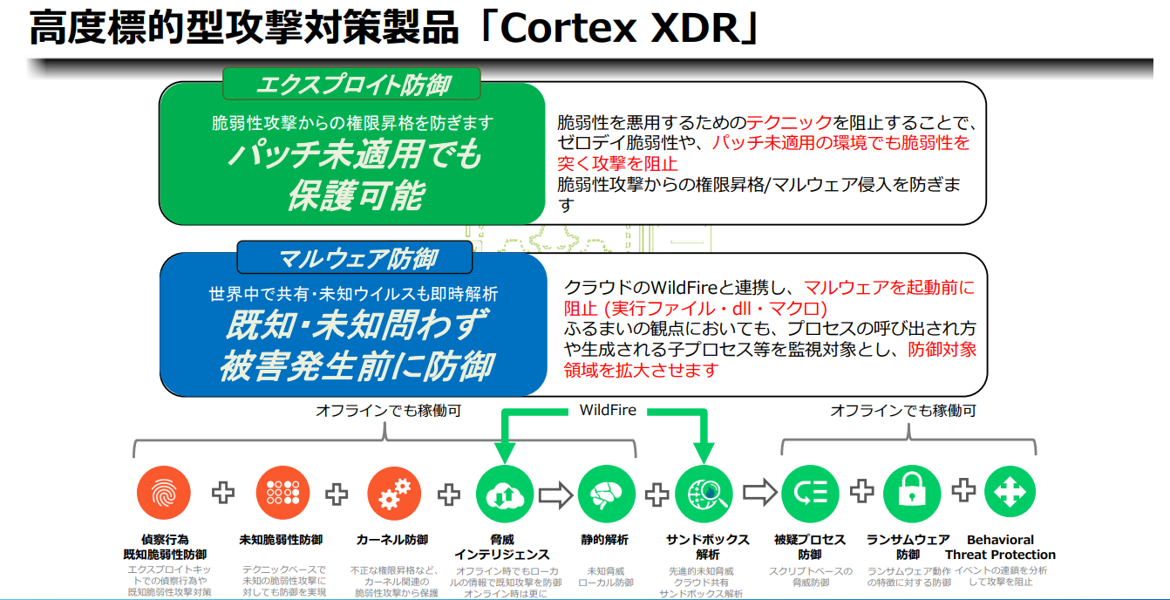 Cortex XDR Prevent/Cortex XDR Pro概要資料