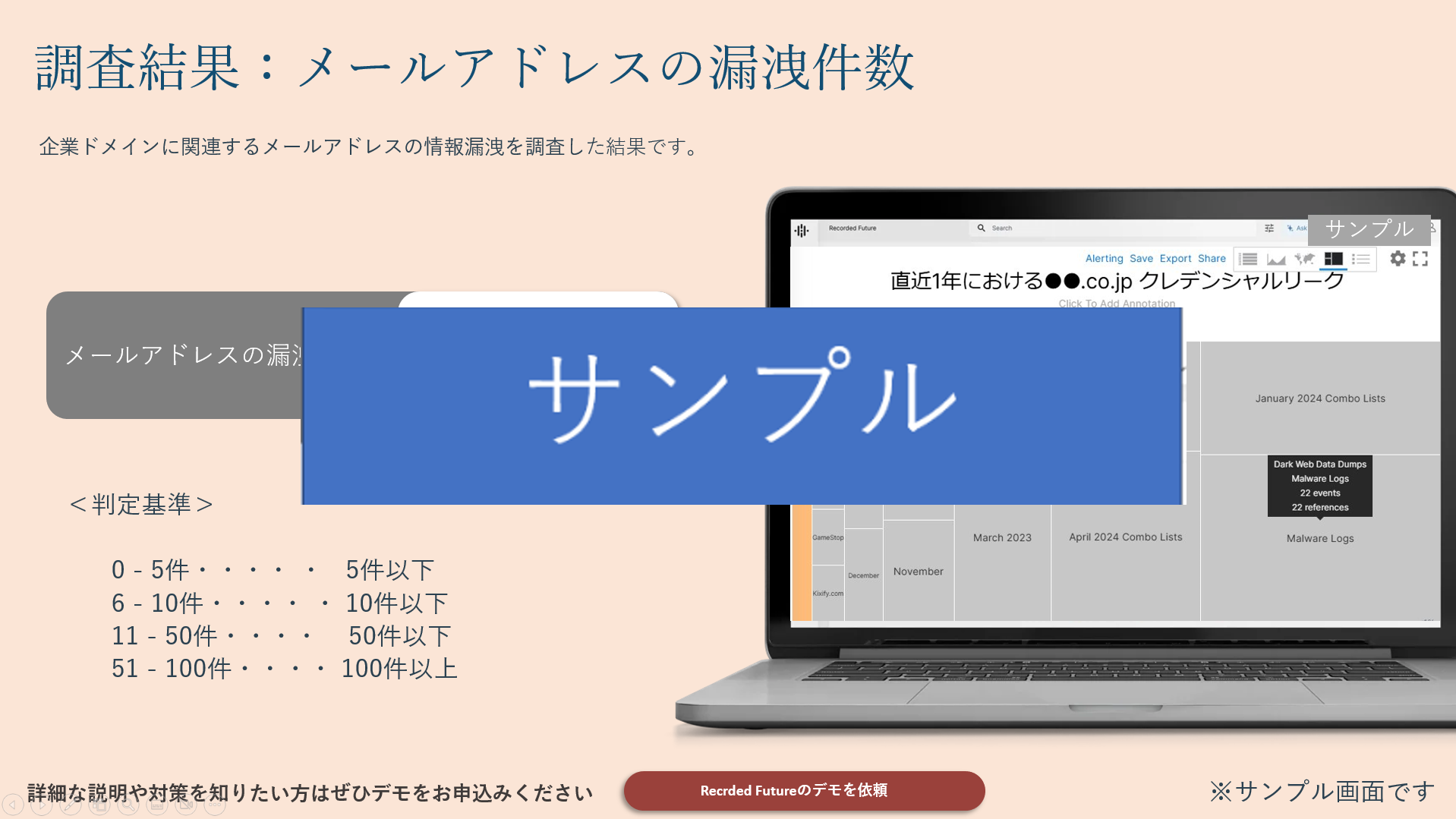 Recorded Futureによるメールアドレス漏えい件数クイック調査レポート