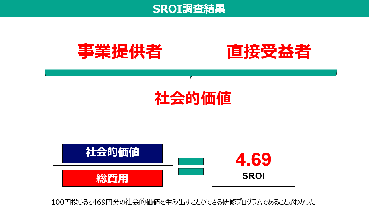 SROI算出の図