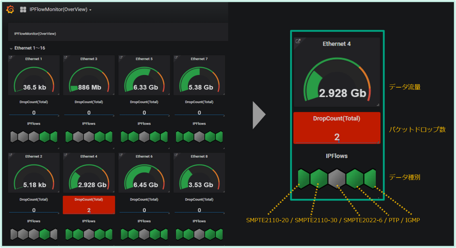 IP放送パケット監視ソリューションの管理画面キャプチャー