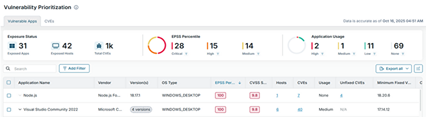 脆弱性管理機能