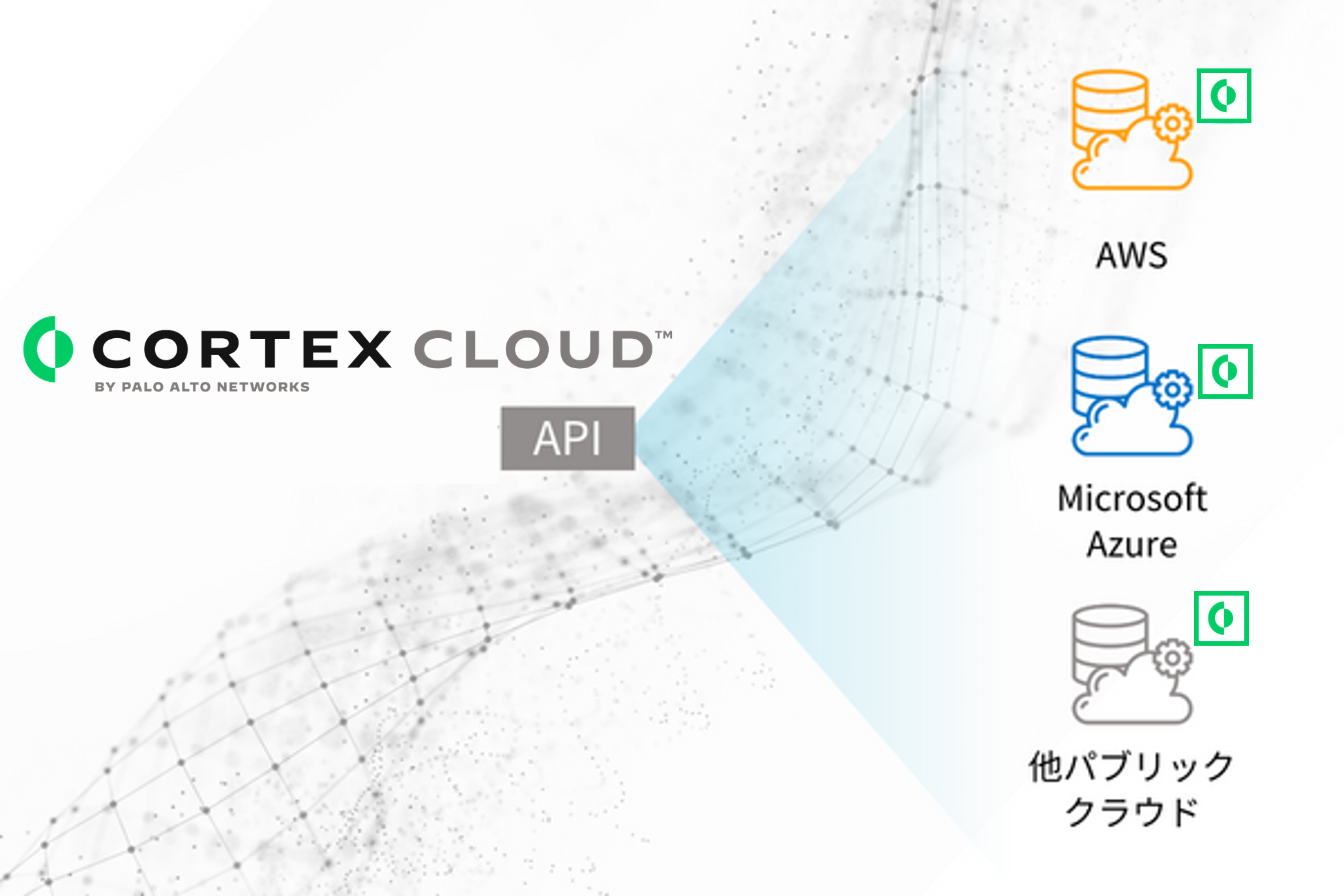 Cortex CloudがAPI連携により、AWS、Microsoft Azure、その他パブリッククラウドの情報を統合・管理するイメージ図