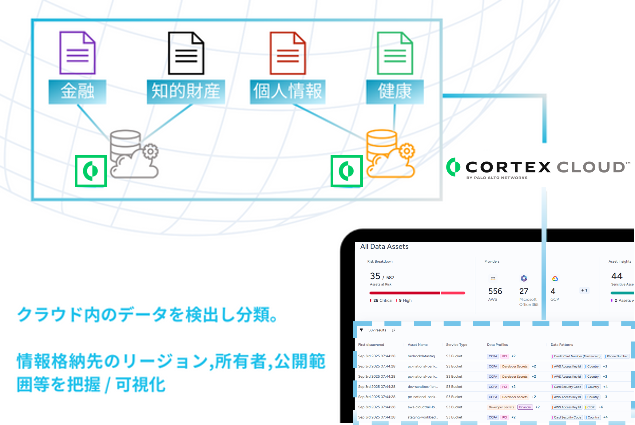 CortexCloudは機械学習による内部不正の検出と抑制を実現
