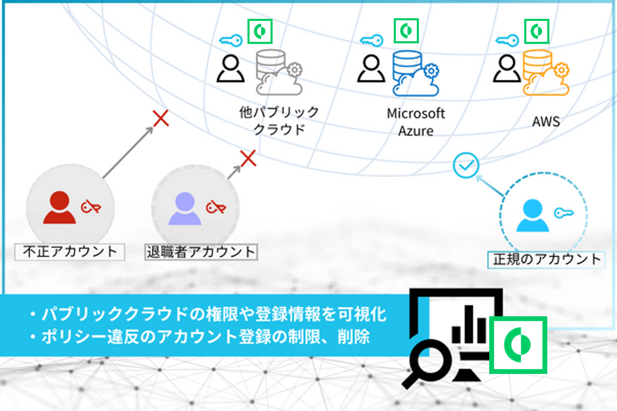 CortexCloudはクラウドアカウントに最小権限を与え、ゼロトラストを実現
