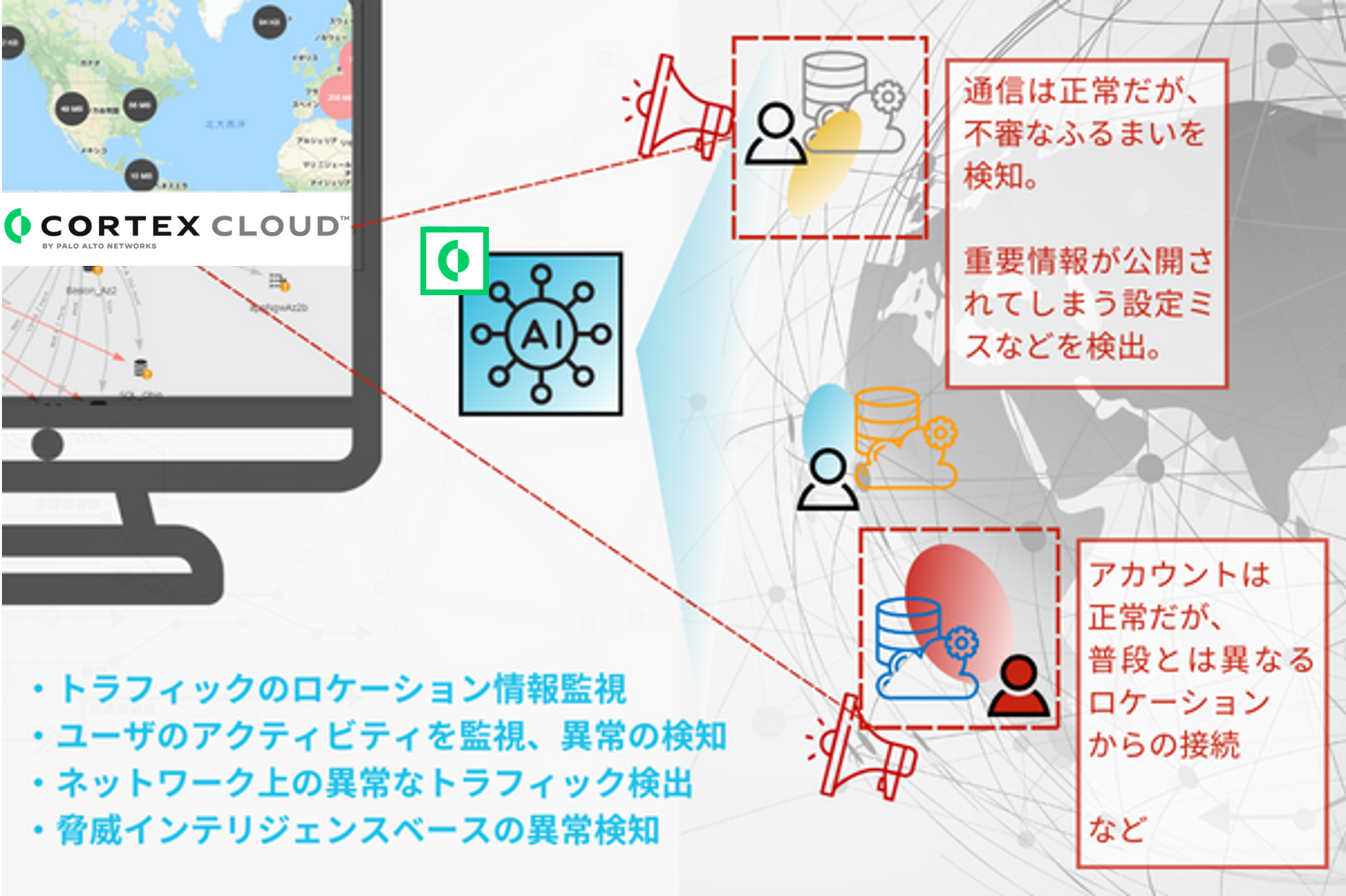 CortexCloudはデータ管理と強力な保護を実現