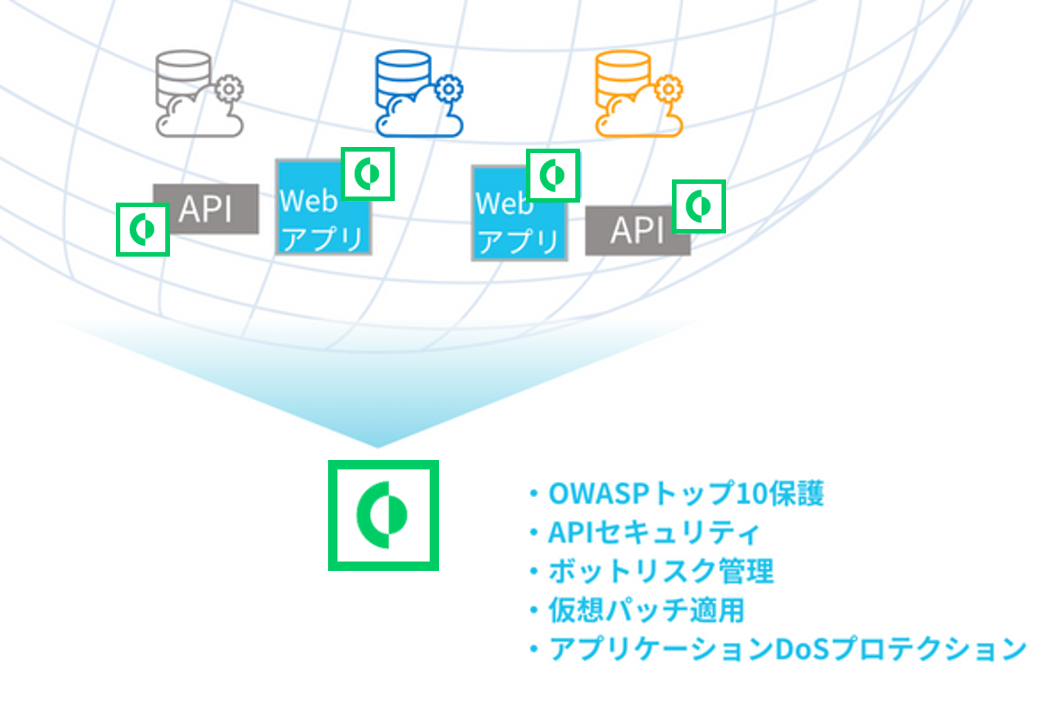 CortexCloudはAPIやWEBアプリケーションに対する重大な攻撃を阻止