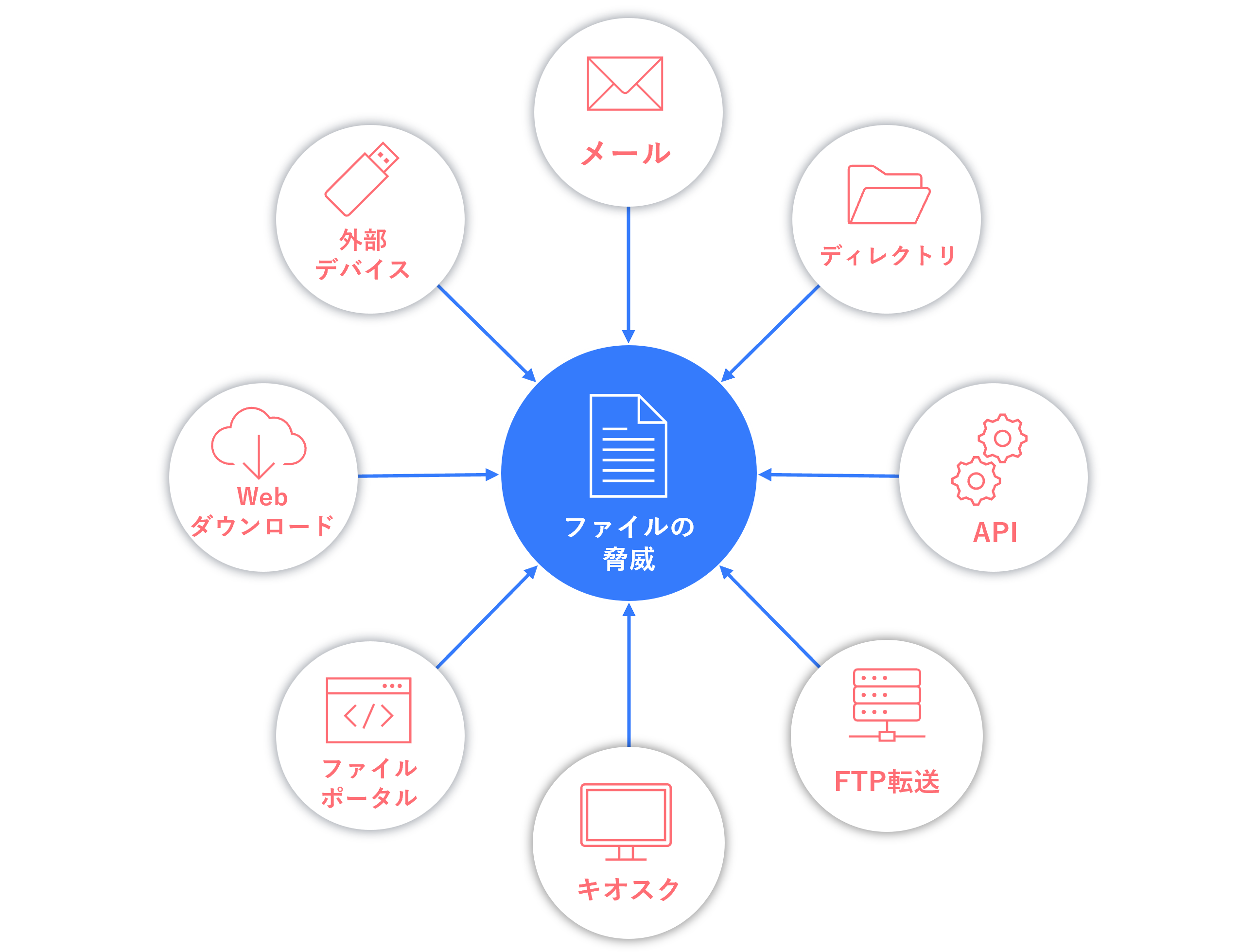 ファイルセキュリティの重要性