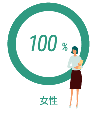 女性取得率100%